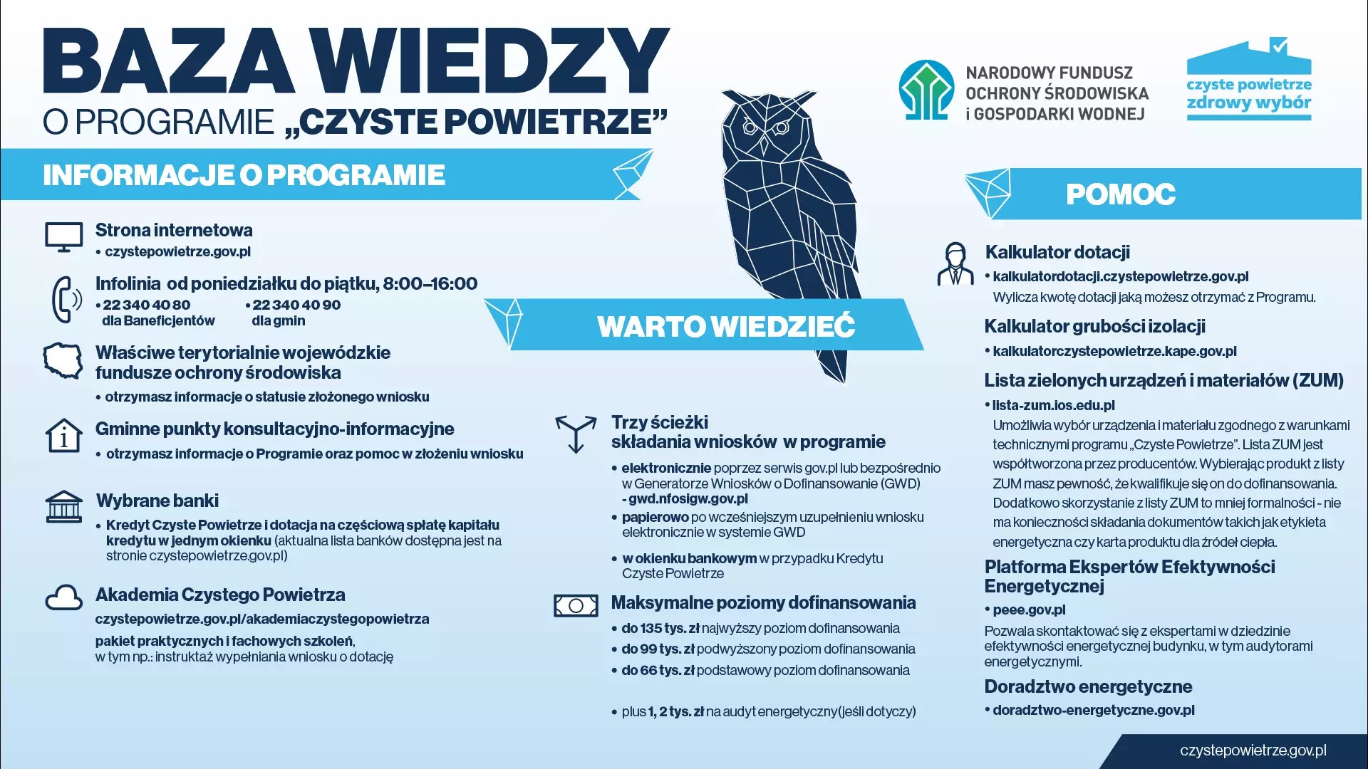 Baza wiedzy o programie Czyste Powietrze grafika