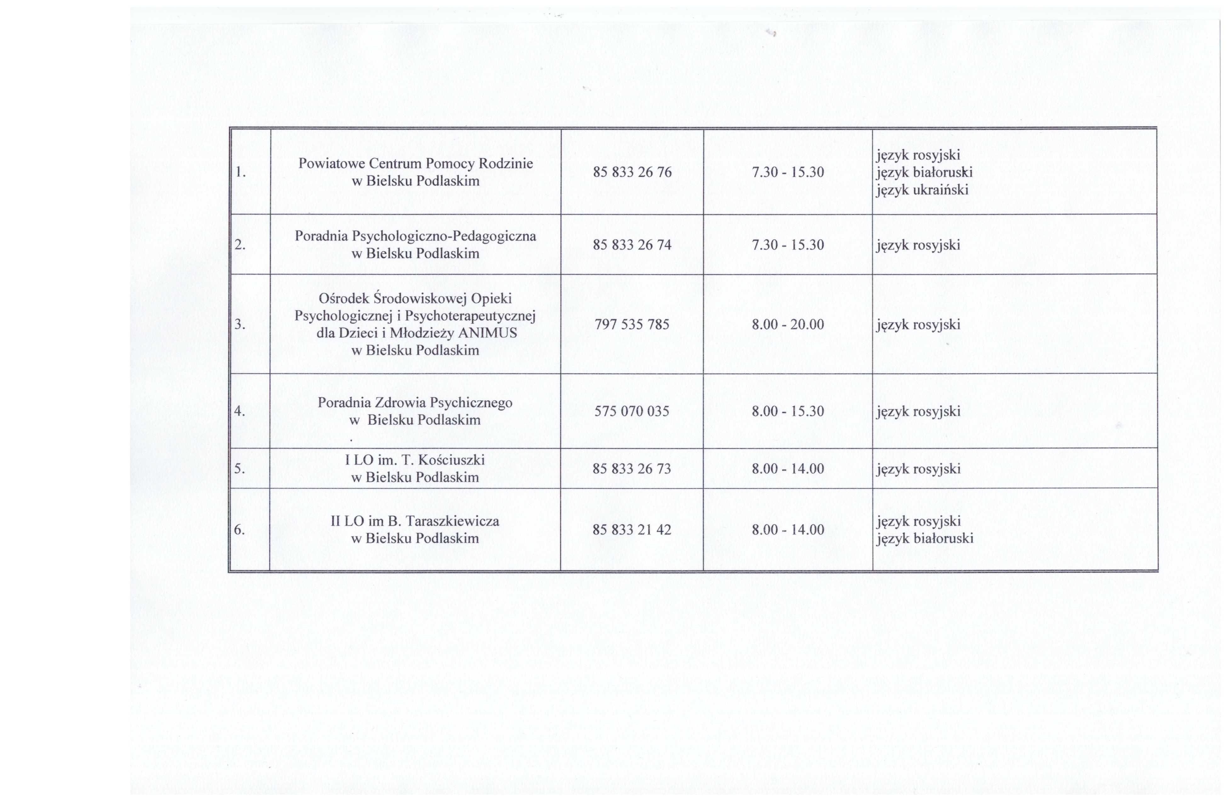 wsparcie psychologiczne powiat bielski